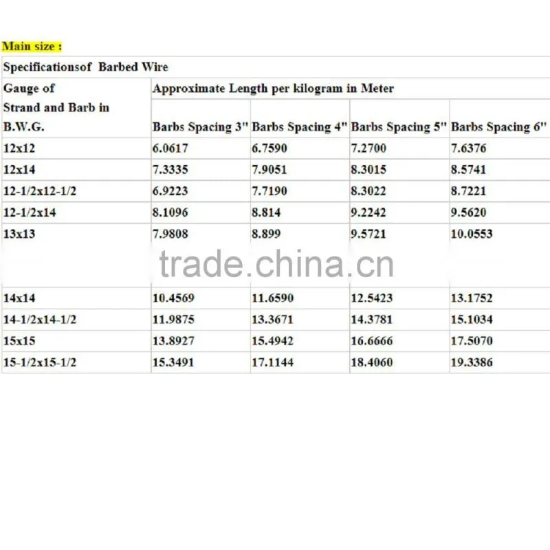 Barbed Wire For Farm galvanized wire factory