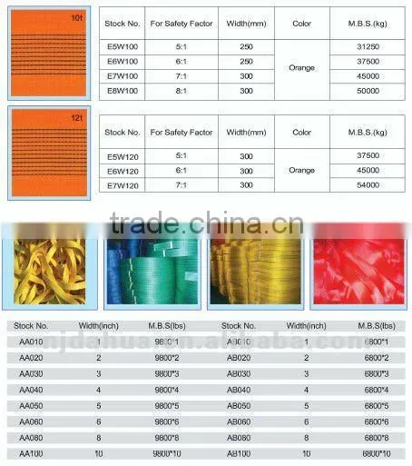 Belt for Sling, use for lifting webbing sling according to EN1492-1