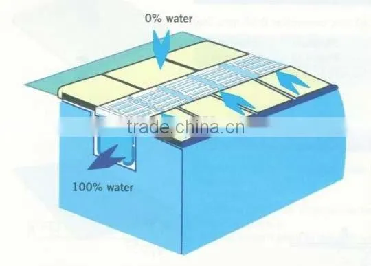 China Factory High Quality ABS and PVC high quality non-slip pool grating