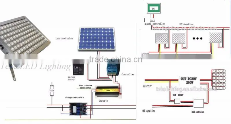 Motion sensor RGB LED Light with Remote control 100-1000W Available