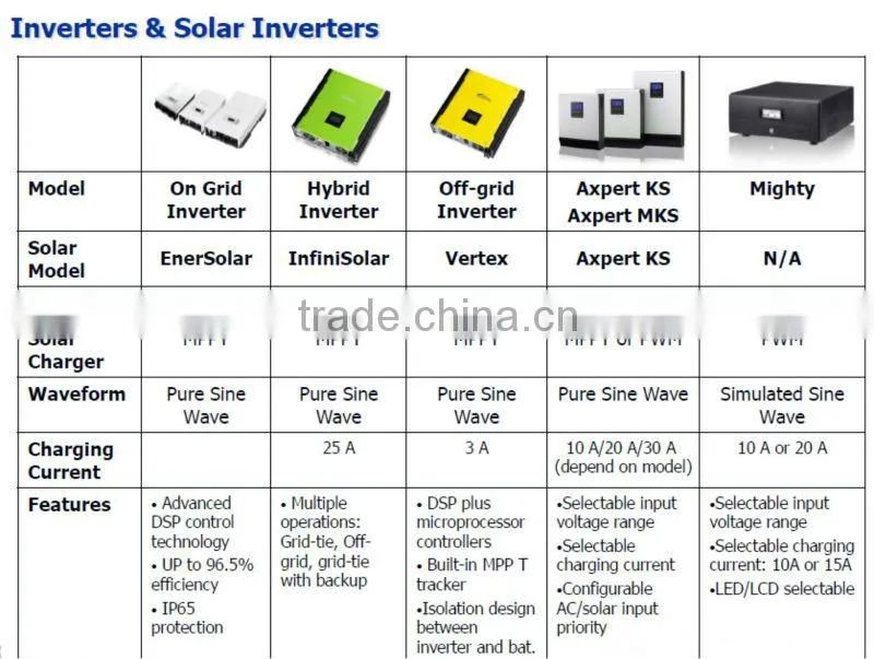 Axpert Inverter Solar Power 1K-5K DC AC Inverter