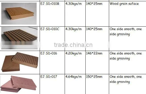 Popular, Durable and Cheap Plastic Wood WPC Composite Hollow and Solid Outdoor Chocolate Decking!