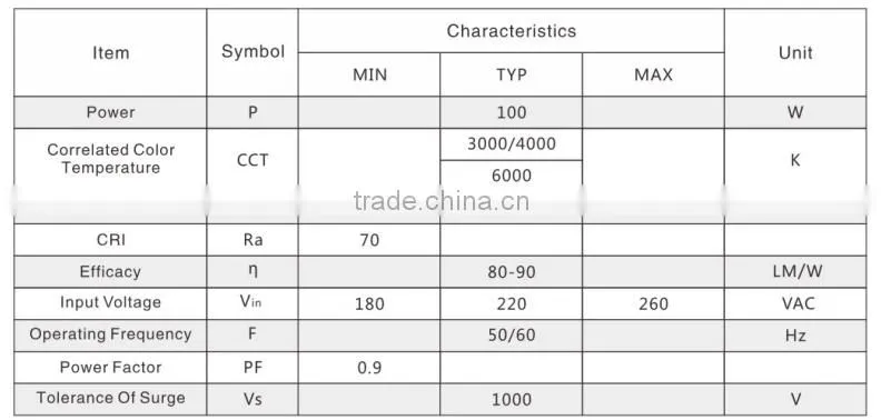 100w 150w high bay light smd5730 110v 220v high voltage driverless 100w flood light ac light