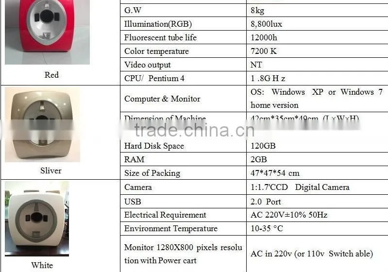 Comprehensive facial skin analyzer