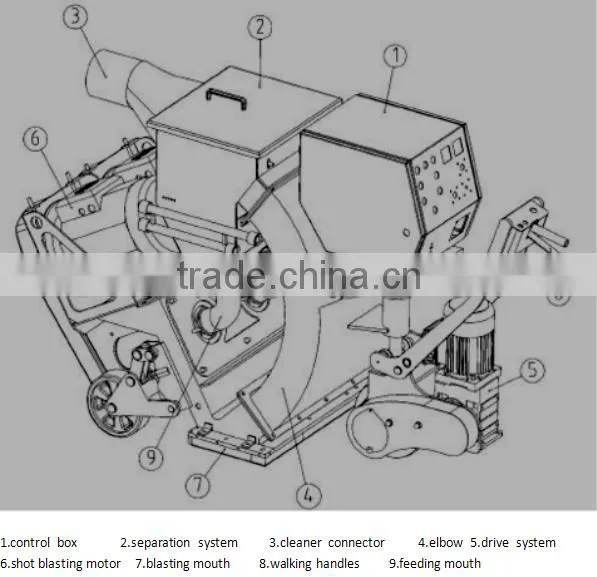 automatic shotblastin machine
