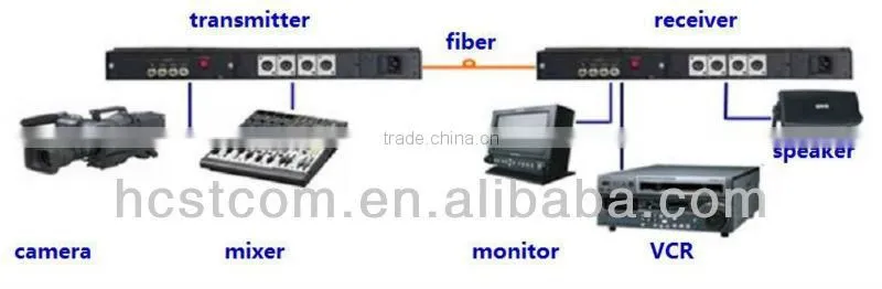 DVI fiber extender