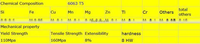 China factory price T-slot aluminium extruded profile