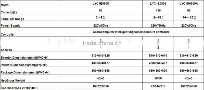 Mini medication refrigerator medical refrigerator humidity control refrigerator