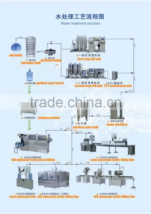 One stage Reverse Osmosis pure water machine /drinking water machine/bottle water machine