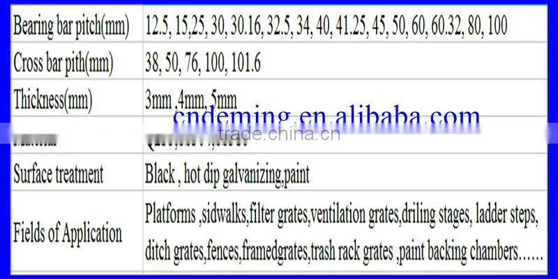 Serrated Bar Grating