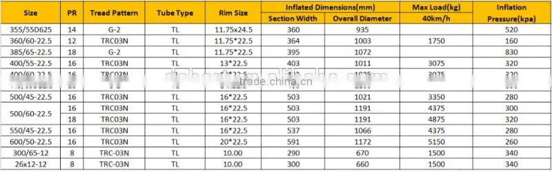 High flotation farm implement agricultural tyre 600/50-22.5 500/60-22.5 550/60-22.5