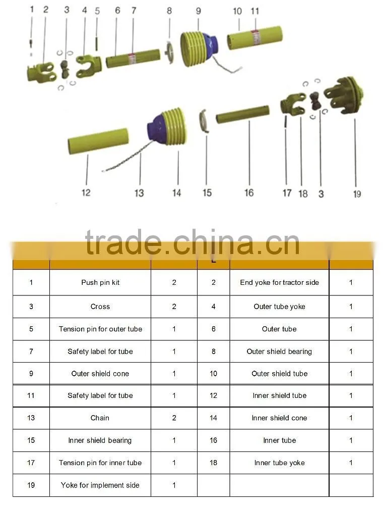 Hot selling farm pto shaft coupling with plastic guard