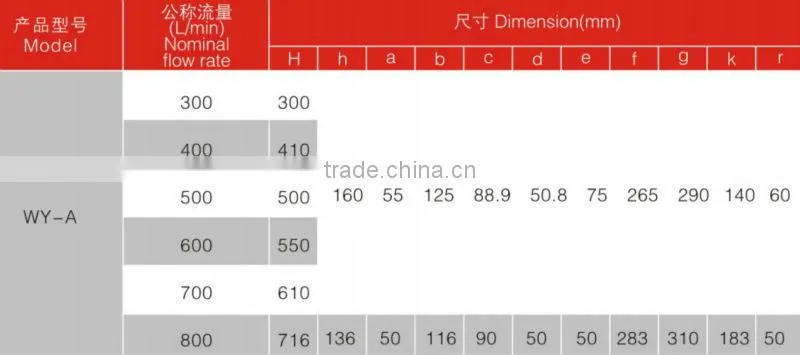 Cartridge Structure and Return Filtering Type WY-A-500 Return Oil Line Magnetic Filter Assembly