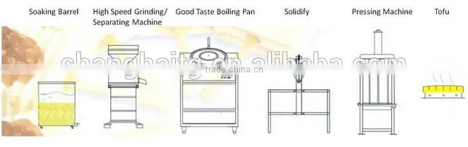 plastic box/cup packing machine,tofu packing machine/lactone tofu machine