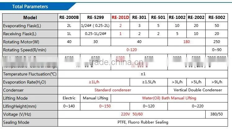 Low Temperature Recirculating Chiller Lab