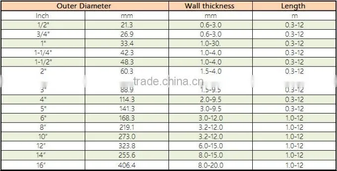 ms square hollow section pipe,steel square pipe/tubing