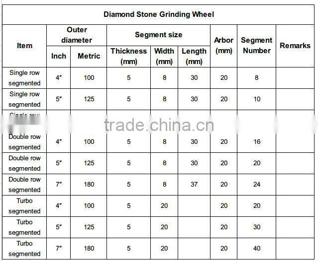 Factory Price Guangjing Sharp Cup Diamond Grinding Wheel for Stone