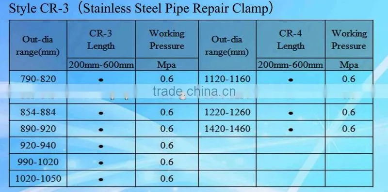 stainless steel triple bands repair clamp