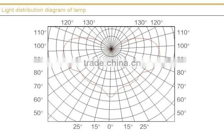NFC9180 Longevity Anti-glare Ceiling Light