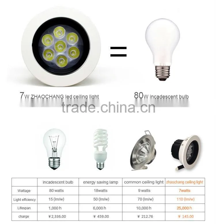 led ceiling light 9w led ceiling downlight
