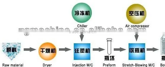 Automatic PET Injection Machine for pet preforms