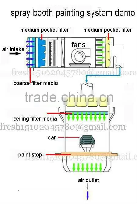 FRS-30 coarse filter cotton for spray booth (manufacture)