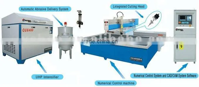 CNC Ceramic Cutting Machine, Tile machine, 3.0m*2.0m
