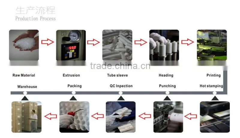 eco friendly gloss coating cosmetic plastic tube flip top cap