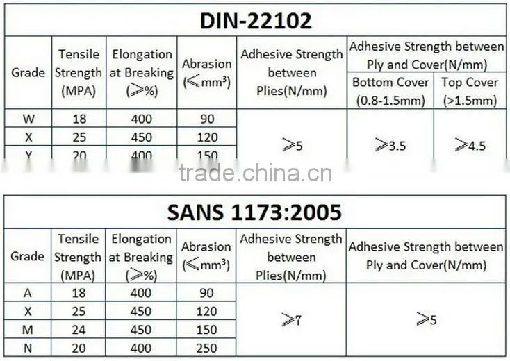 v type cleat hight 6mm-25mm chevron conveyor belt