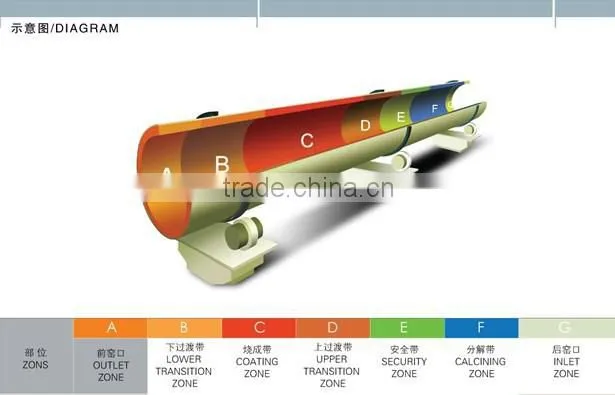 Rotary kiln drying gypsum powder machine