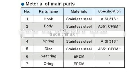 SS304 wafer type single disc valve check