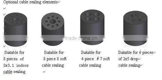 OFS-FTH-JM5 splitter closure