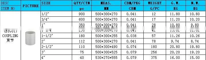 China supplier PVC sch40 pipe fitting socket