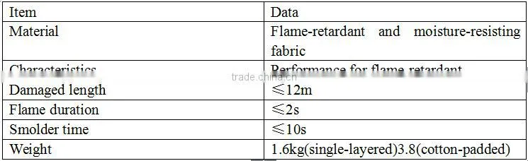 97 Type firefighting clothing