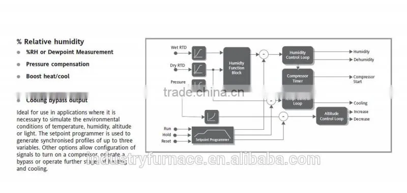 HOT SALE Industrial process controller control both furnace temperature, carbon potential and quenching