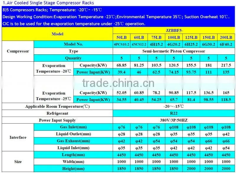 Semi-hermetic Compressor Racks for Cold Storage Room Condensing Unit