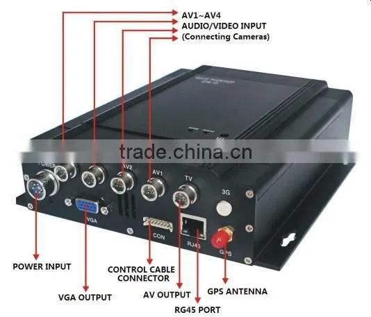 4 CH Full D1 H.264 3g wifi gps mobile DVR with 3.5" lcd