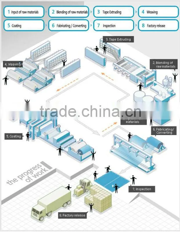 Blue/Silver PP Plastic Laminating Tarps Sheets Tarpaulin Plastic Sheet with All Specifications China Manufacturing