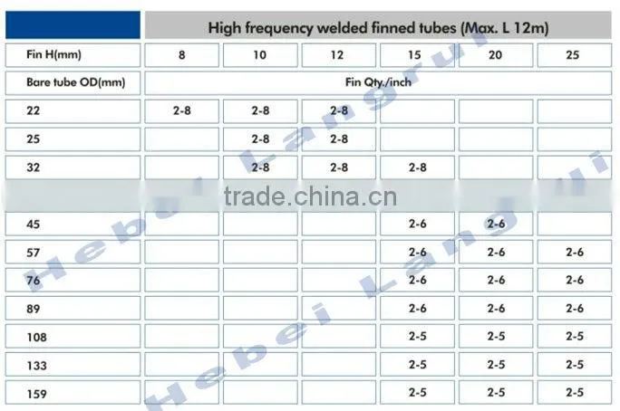 spiral finned tube for boiler/heat exchanger/preheater