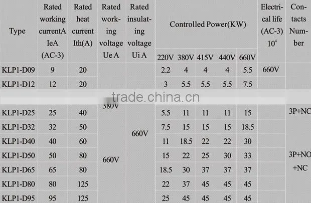 OEM Custom 3p+NO 3p+NC dc reversing contactor