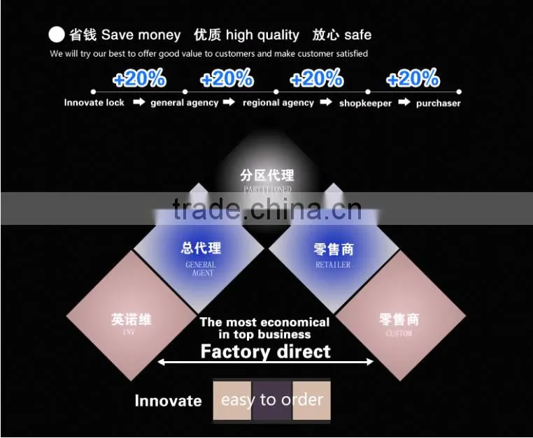 handle door lock , number door lock ,glass door lock/password lock/Safe and convenience,keypad door lock. Made in China.