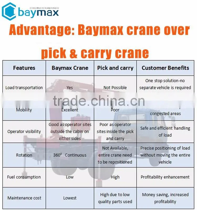 Chinese mobile jib crane 2 ton good price for sale