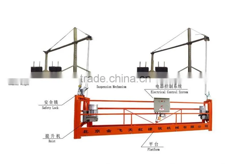 New ZLP 630 suspended balance