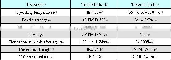 hdpe Shrink steel pipe plastic end cap/ cable top hat with adhesive