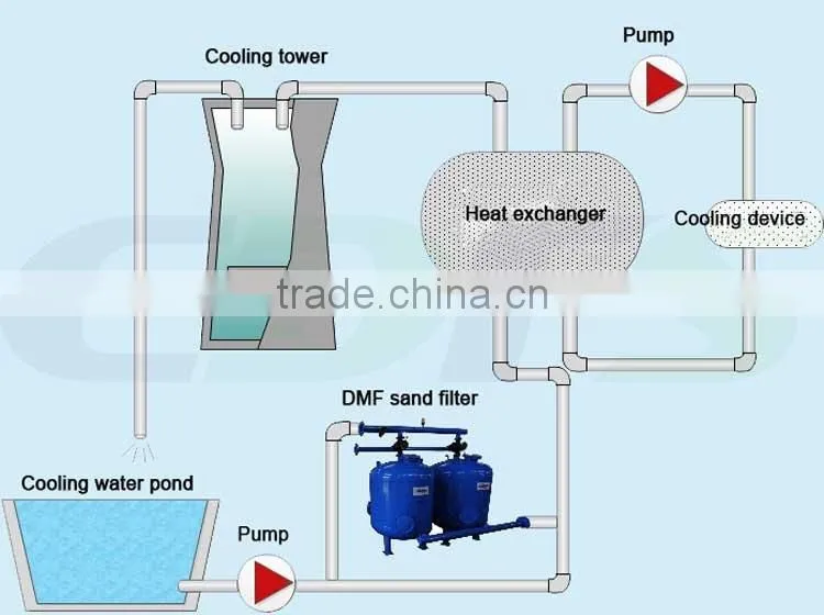 Factory OEM high volume industril automatic sand filter