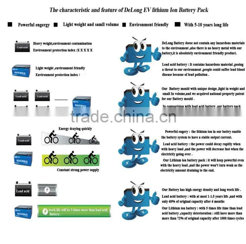 48v 20ah li-ion battery lithium battery for electric bike 48v 48v/20ah lithium battery pack