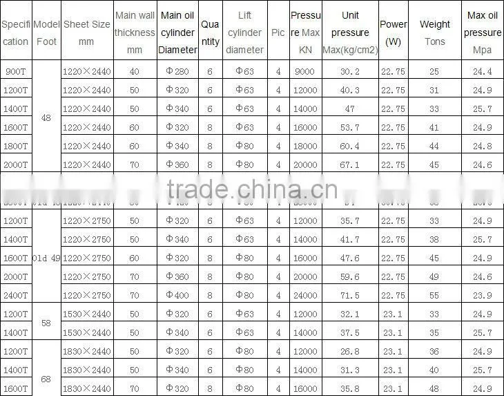 China Custom die cutting press machine(700T-900T)