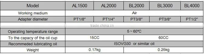 Adjustable air pressure regulator oil filter manufacturer