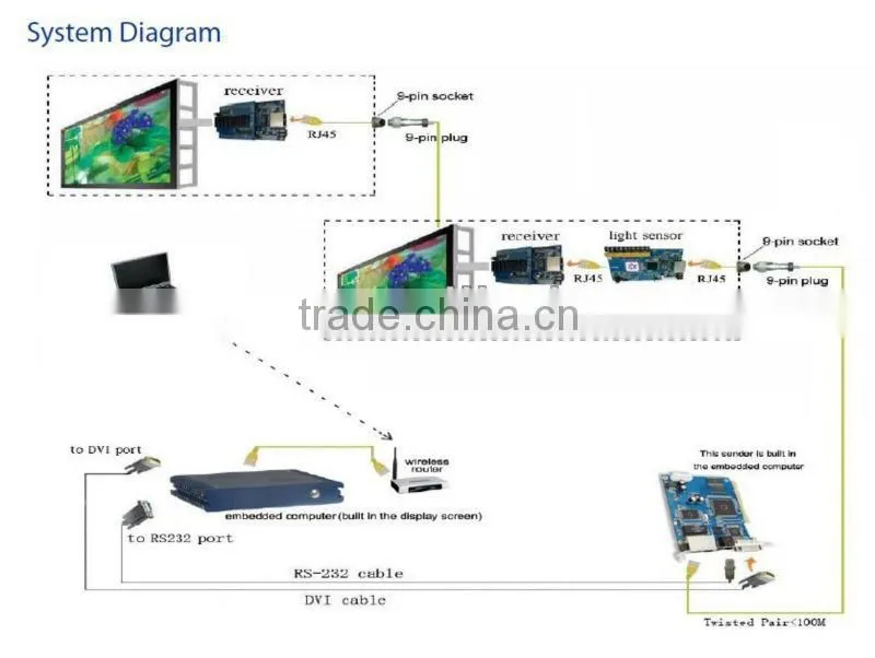 P5 Indoor die casting aluminum cabinet full color electronic/digital LED billboard
