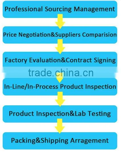 Tianjin Sea drop shipping with sourcing service to Luxembourg-roger(Skype: colsales24)